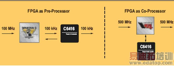 ͼ1FPGA ԤЭĽ