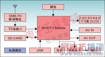 ͼ5PDMB-THϵͳͼ