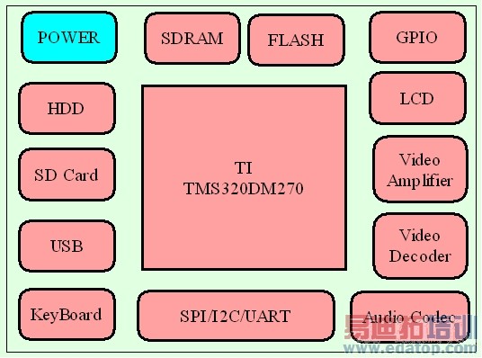 ͼ3MiniDTV Moduleܿͼ