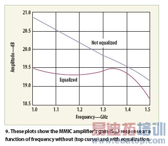 ÷Ⱦʵ50MHz7GHz