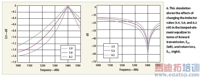 ÷Ⱦʵ50MHz7GHz