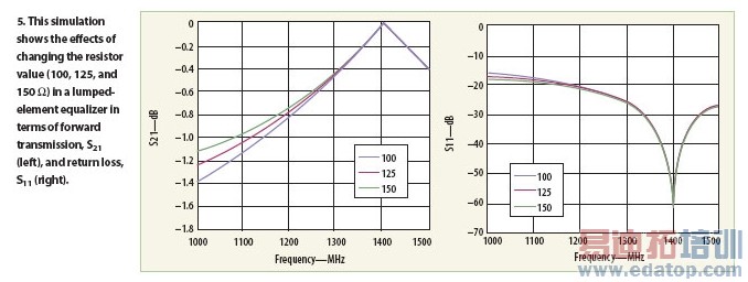 ÷Ⱦʵ50MHz7GHz