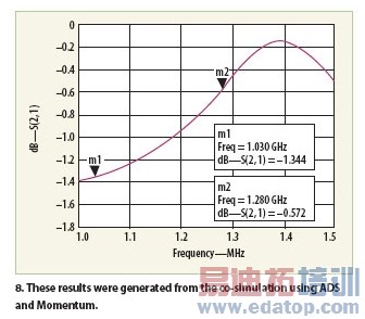 ÷Ⱦʵ50MHz7GHz