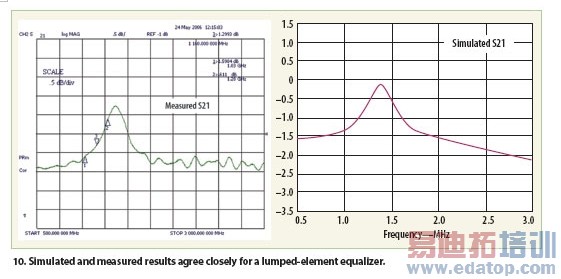 ÷Ⱦʵ50MHz7GHz