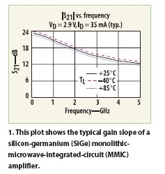 ÷Ⱦʵ50MHz7GHz