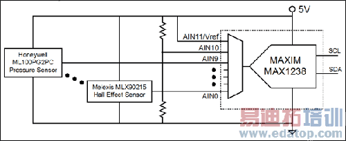 MAX1238 ADCAN11ΪοѹˣADCʹ