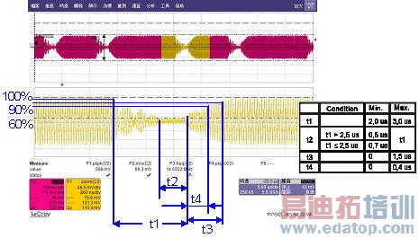 PCDModulation index and waveform 