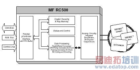 MFRC500