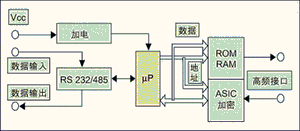 RFID/Aӱǩ/Ŀ/ƵԭƵı׼