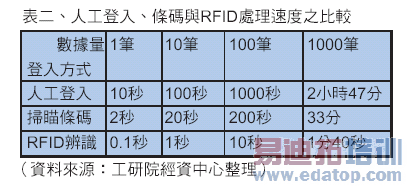 RFID/Aӱǩ/Ŀ/old050517/RFIDƵʶʶϵͳ̽(