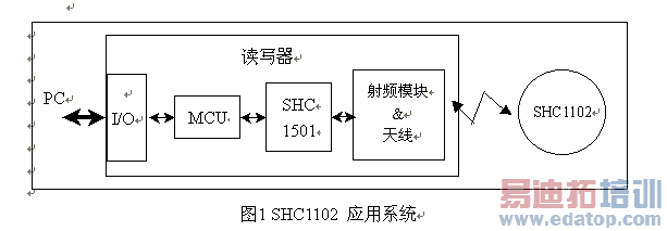 RFID/Aӱǩ/Ŀ/SHC1102ߵӱǩ