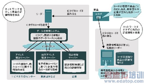 RFID/Aӱǩ/Ŀ/ICǩʵ׼Ȼ(