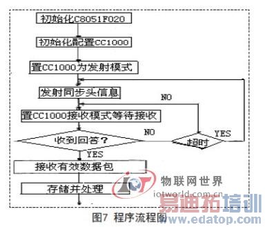 C8051F020Ķ·¶ȲɼϵͳƷ