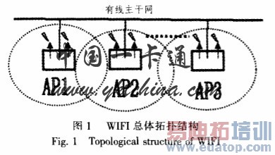 ̽WIFI缼ȫԣйһͨ