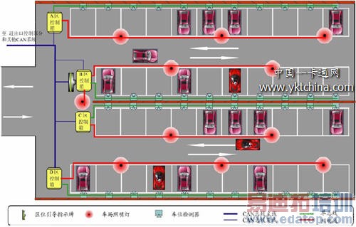 ڲCAN-bus ߼ṹͼ 