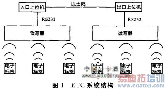 ETC ϵͳṹ