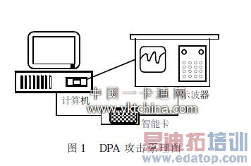 DPA ԭͼ