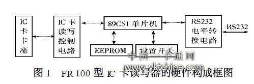 FR100 IC дӲɿͼ 