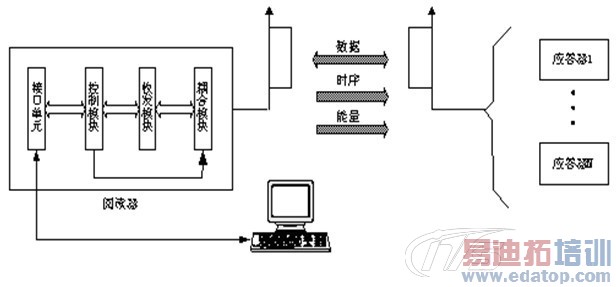 RFIDܽͨϢĴӦ