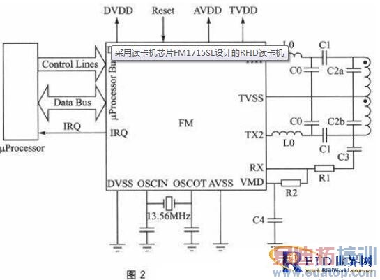 öоƬFM1715SLRFID