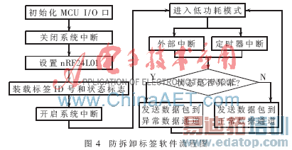 nRF24L01ķжԴӱǩ