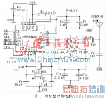 nRF24L01ķжԴӱǩ