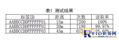 MSP430F2012nRF24L01ĵ͹RFID