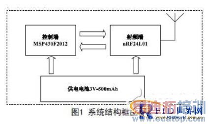 MSP430F2012nRF24L01ĵ͹RFID