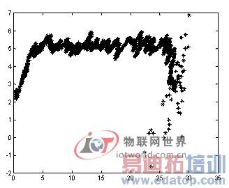 ZigBee϶λϵͳ