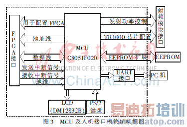 FPGA915 MHzƵ