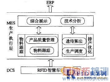 MESϵͳRFIDǻ۳ϵͳӦ
