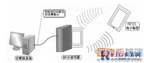 UHF RFID ͼ