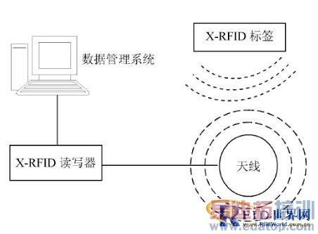 X-RFIDͼݹϵͳ