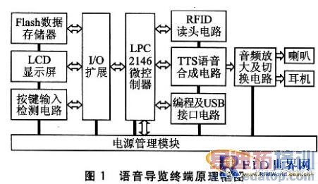 RFIDϳɼն