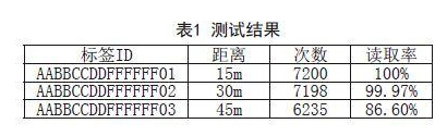 MSP430F2012nRF24L01ĵ͹RFIDƷ