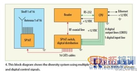 RFIDּϵͳ