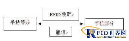 RFIDֻװƷ