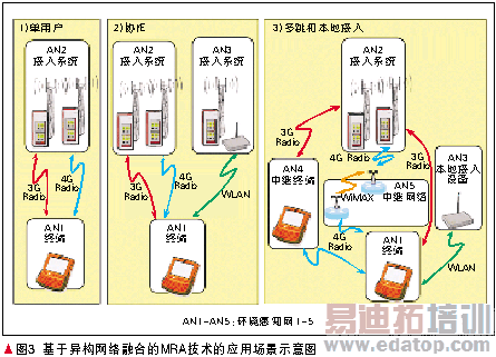 ߵЭ칹ں