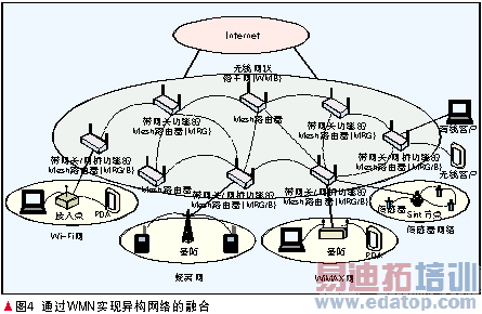 ߵЭ칹ں