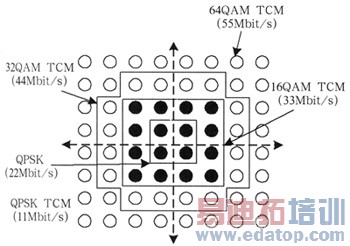 IEEE 802.15.3WDPAN׼о