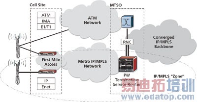 IP/MPLSʽƶ߽