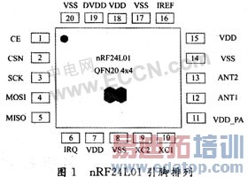 nRF24L01ݴϵͳ