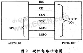 nRF24L01ݴϵͳ