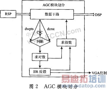 http://www.eepw.com.cn/article/86166.htm