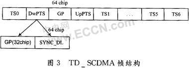 http://www.eepw.com.cn/article/86166.htm