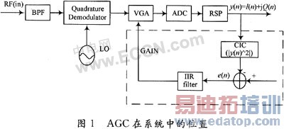 http://www.eepw.com.cn/article/86166.htm