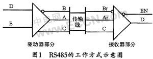 RS422/RS485ģͷӦ