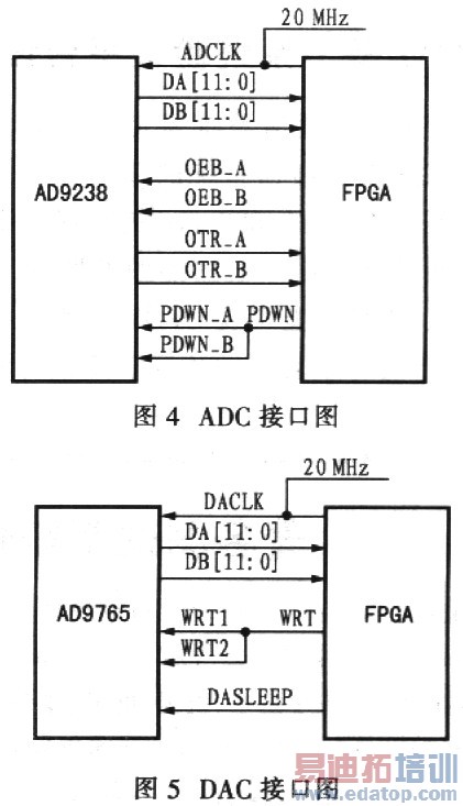 FPGAͨϵͳ֤ƽ̨