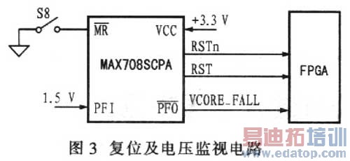 FPGAͨϵͳ֤ƽ̨