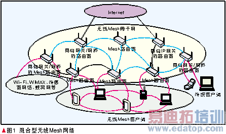 MeshںЭͬ